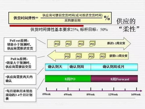 PPT 供應(yīng)鏈管理系統(tǒng)