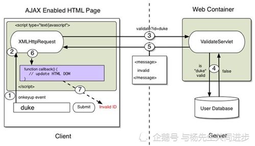 軟件項目實訓指導 應用AJAX技術提高Web應用系統(tǒng)的整體響應性能