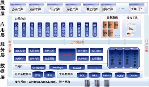 高端廠商九思軟件 電子政務(wù)OA軟件分析