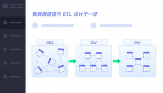 數(shù)據(jù)交換平臺,數(shù)據(jù)工廠系統(tǒng),數(shù)據(jù)共享平臺 億信華辰軟件