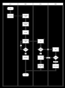 電商O2O后臺供應(yīng)鏈系統(tǒng)實(shí)操記錄 采購模塊