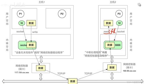 操作系統(tǒng)王道考研學習 四 內存映射文件 I O設備的概念和分類 I O設備編輯 I O控制方式I O軟件層次結構 輸入 輸出應用程序接口 設備驅動程序接口IO核心子系統(tǒng)