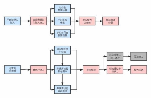 社交游戲化新零售,會有怎樣的火花