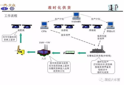 一組超贊PPT解讀一汽大眾供應(yīng)鏈體系