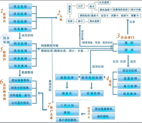 郴州酒吧管理軟件 聯(lián)勝定制開發(fā) 酒吧管理軟件代理