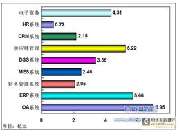 煙草企業(yè)RFID供應(yīng)鏈管理系統(tǒng)技術(shù)應(yīng)用方案