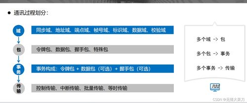 第一章 usb應用筆記之usb初步了解