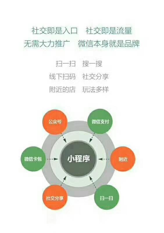 小程序可以給企業(yè)帶來什么