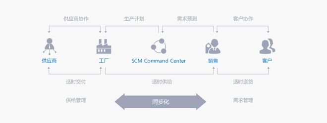 工業(yè)4.0時代,我國傳統(tǒng)機械制造業(yè)如何提高核心競爭力