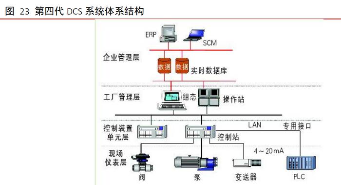 工業(yè)軟件行業(yè)深度報告:外企占據(jù)龍頭地位,國產(chǎn)軟件崛起正當(dāng)時