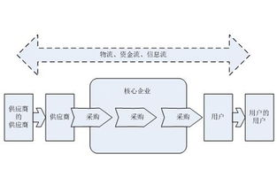 陳曉亮 工廠企業(yè)實(shí)現(xiàn)高效供應(yīng)鏈管理的七大要點(diǎn)