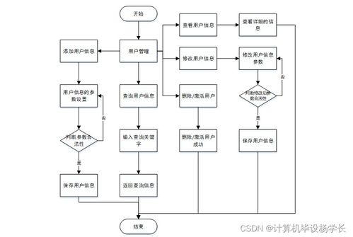 計(jì)算機(jī)畢業(yè)設(shè)計(jì)springboot飲品diy制作系統(tǒng)452709