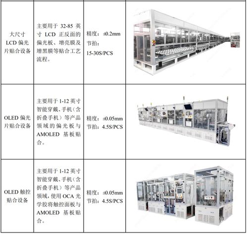 京東方帶飛上游 小弟 供應(yīng)鏈密集ipo,4家登科創(chuàng)板