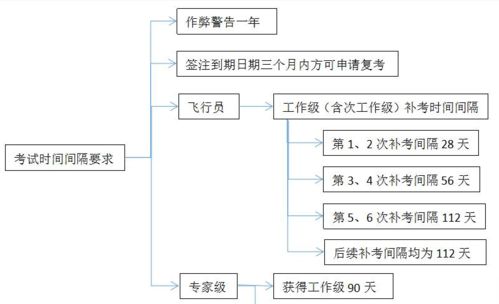 解讀丨icao四級如何備考