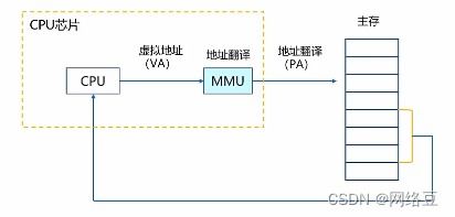 云計(jì)算 內(nèi)存虛擬化與i o虛擬化