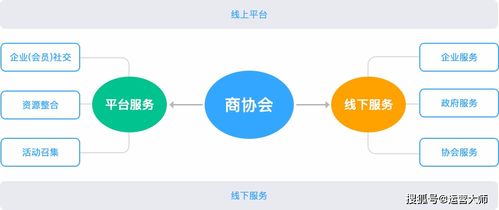 商會(huì)小程序 微信小程序開發(fā) 商協(xié)會(huì)小程序解決方案