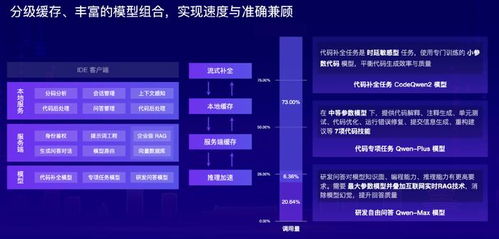 大模型重塑軟件研發(fā),從輔助編程到多 agent 協(xié)同還有多遠(yuǎn) 新程序員