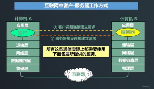lv7 嵌入式開(kāi)發(fā) 網(wǎng)絡(luò)編程開(kāi)發(fā) 03 tcp ip與五層體系結(jié)構(gòu)