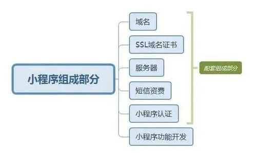 科普 如何在微信小程序開店 定制開發(fā)還是第三方制作平臺(tái) 大概花多少錢