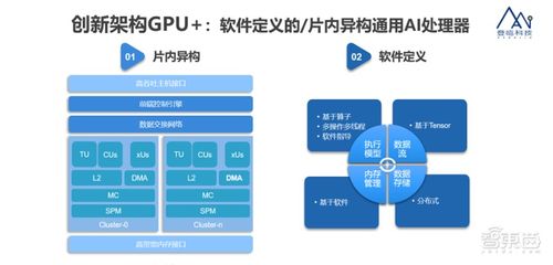 原華為全球供應(yīng)鏈副總裁楊劍加入登臨,主攻gpu 產(chǎn)品可靠性交付